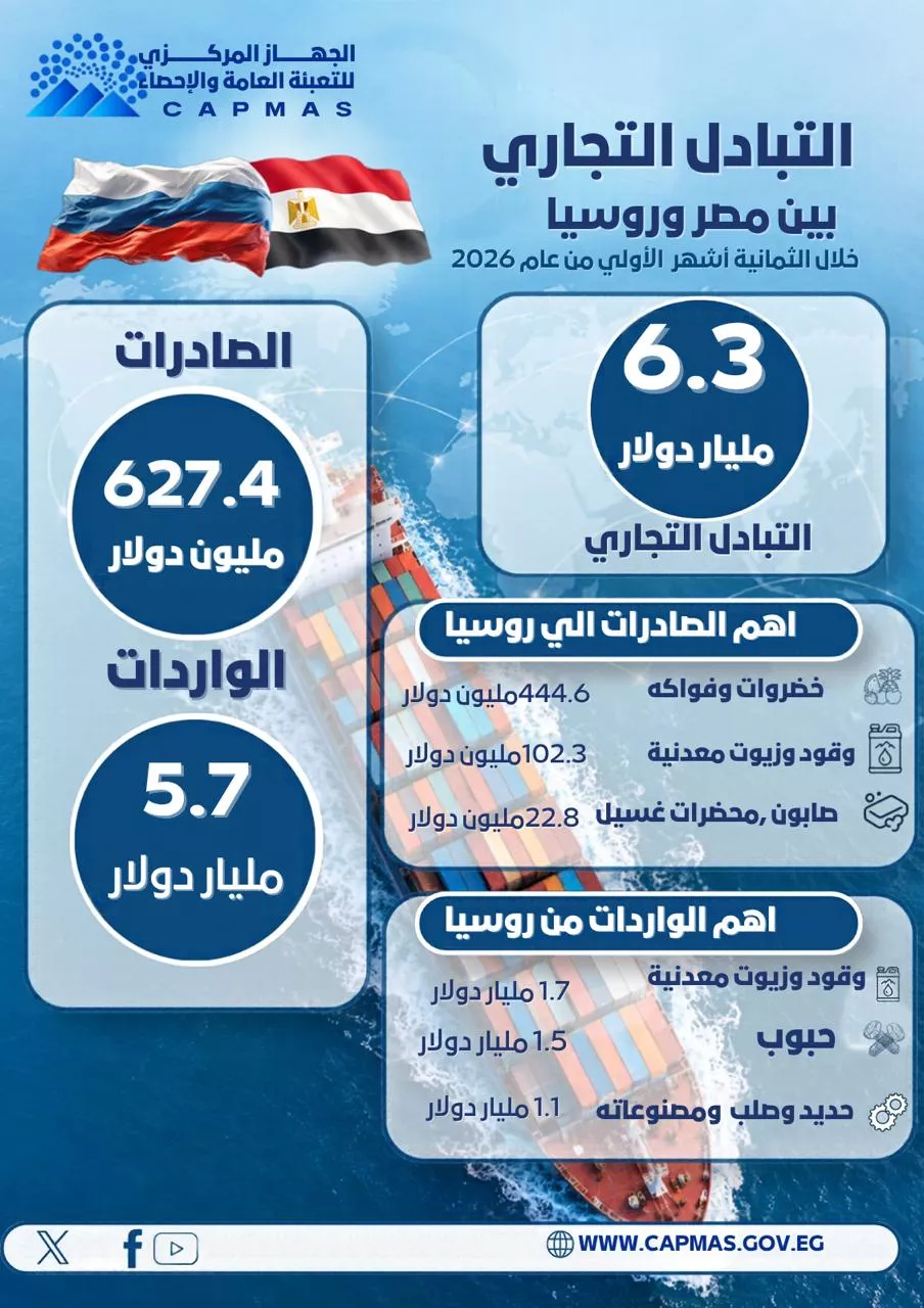 التبادل التجاري بين مصر وروسيا