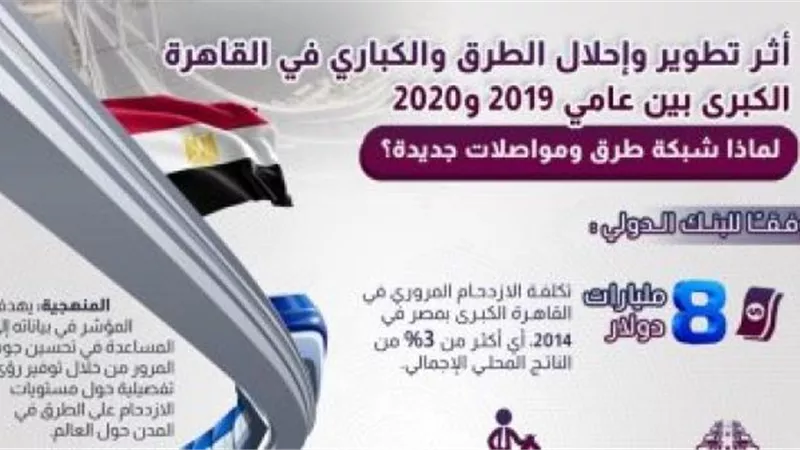 الحكومة ترصد أثر تطوير الطرق والكبارى بالقاهرة بين عامى 2019 و2020.. إنفوجراف