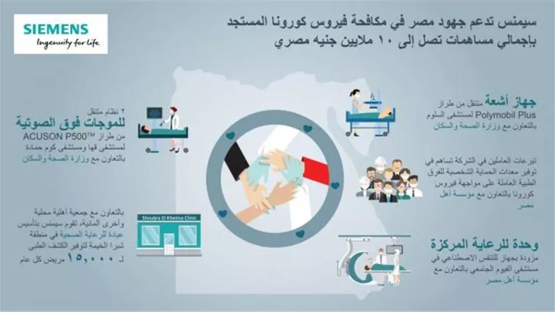 سيمنس تدعم جهود مصر في مكافحة فيروس كورونا المستجد