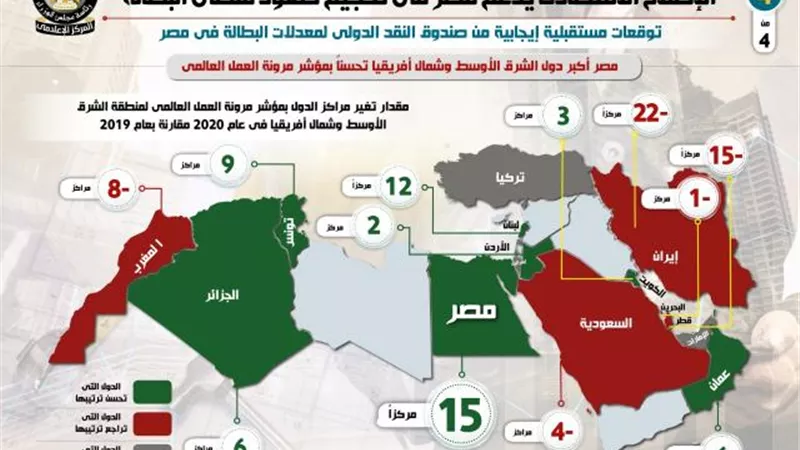 لعنة كورونا.. صندوق النقد الدولى يكشف مصير الاقتصاد المصري