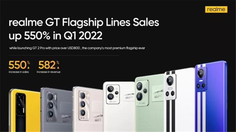 realme تحقق نموًا 550% في مبيعات سلسلة  GTعالميا