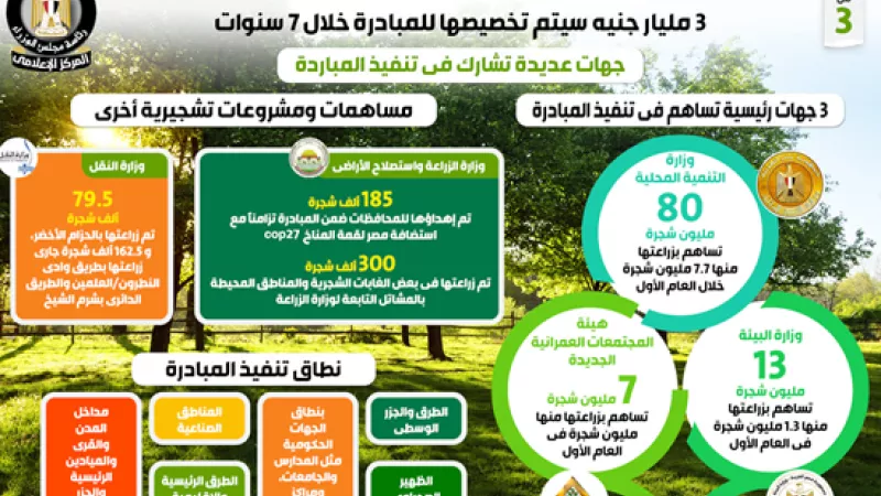 كل ما تُريد معرفته عن المبادرة الرئاسية «100 مليون شجرة»