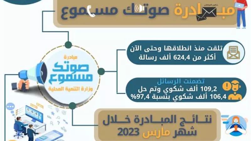 اللواء هشام آمنة: مبادرة صوتك مسموع تعاملت مع أكثر من 14 ألف طلب واستغاثة خلال شهر مارس