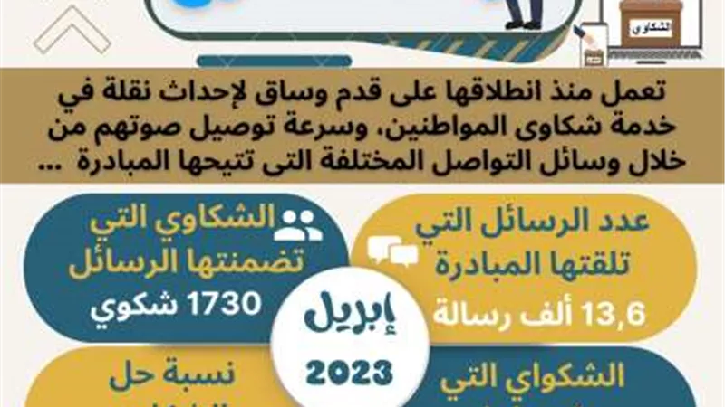 وزير التنمية المحلية: حل 108 ألف شكوى بنسبة 97.5% ضمن مباردة «صوتك مسوع»