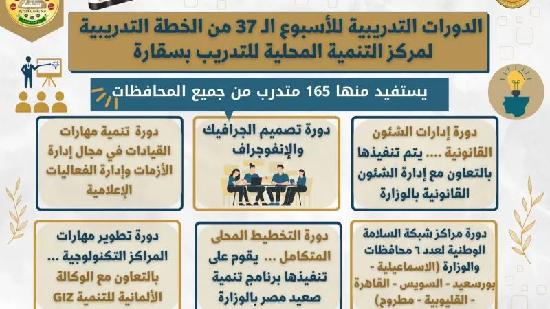 اللواء هشام آمنة: 6 دورات تدريبية بمركز سقارة الأسبوع القادم يستفيد منها 165 متدرباً بالمحافظات
