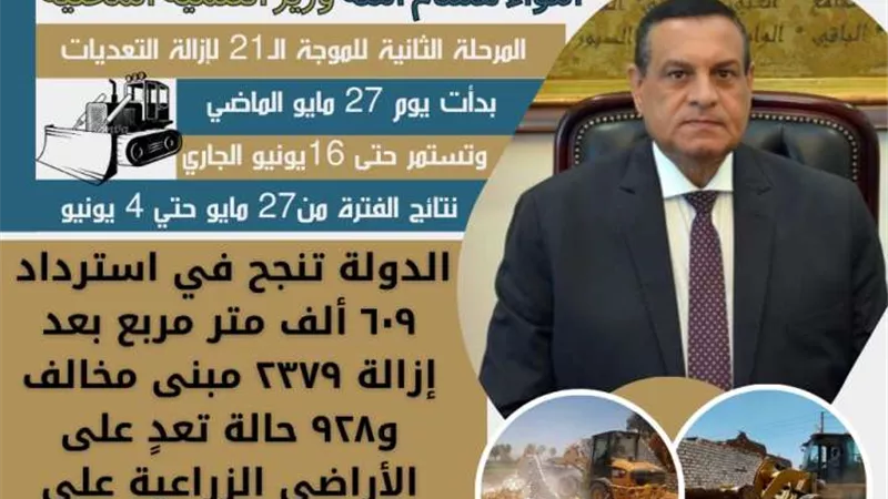اللواء هشام آمنة: الدولة تنجح في استرداد 609 آلاف متر مربع بعد إزالة مبان مخالفة