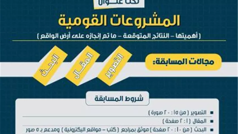 جامعة القاهرة الدولية تنظم مسابقة لطلابها حول المشروعات القومية أهميتها ونتائجها