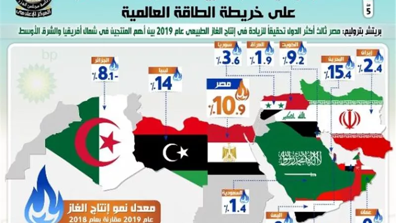 مجلس الوزراء ينشر انفوجراف عن طفرة إنتاج الغاز الطبيعي في مصر