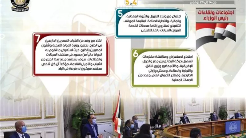 مجلس الوزراء ينشر إنجازاته خلال الأسبوع الماضى .. تعرف على التفاصيل