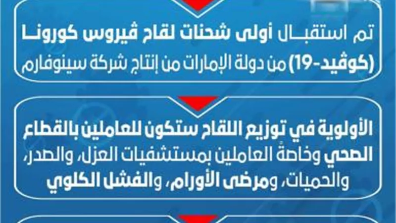 عاجل.. ننشر رابط حجز لقاح كورونا و من يحق لهم الحصول عليه ؟