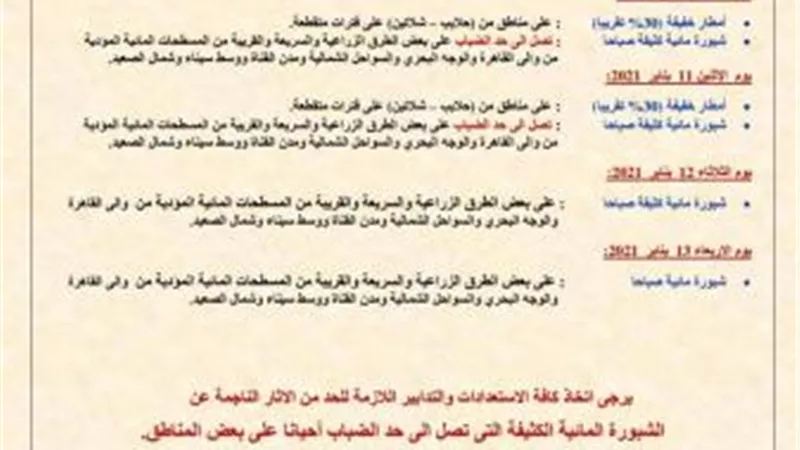 عودة الأمطار وانتشار الشبورة.. أحوال الطقس خلال الأسبوع القادم