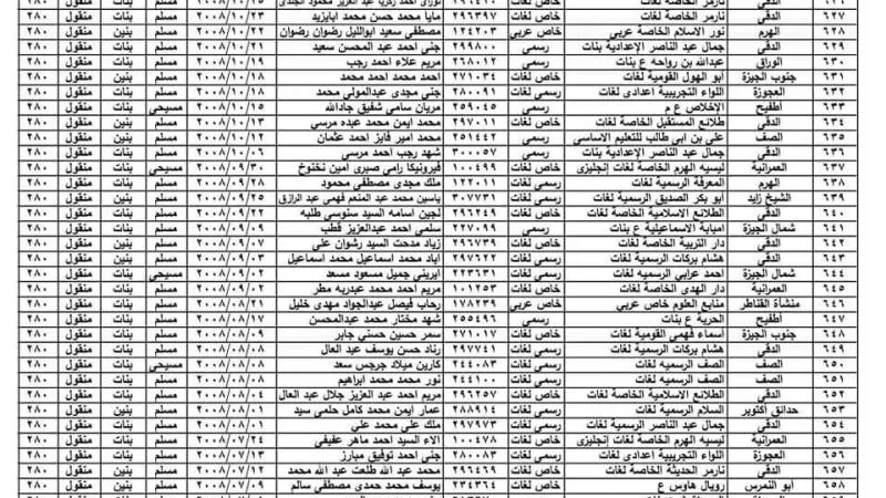 721 طالب وطالبة.. ننشر أسماء وصور أوائل الشهادة الإعدادية 2024 بالجيزة.. ورابط النتيجة