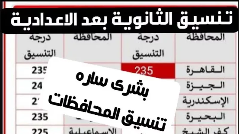 توقعات تنسيق الثانوية العامة 2024 محافظة الجيزة والمحافظات الأخرى