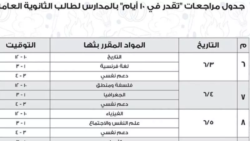 بالأماكن..  جدول مراجعات الثانوية العامة 2024 في جميع المحافظات