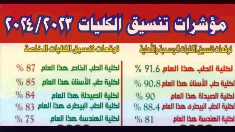 توقعات تنسيق الثانوية العامة 2024 بالكليات