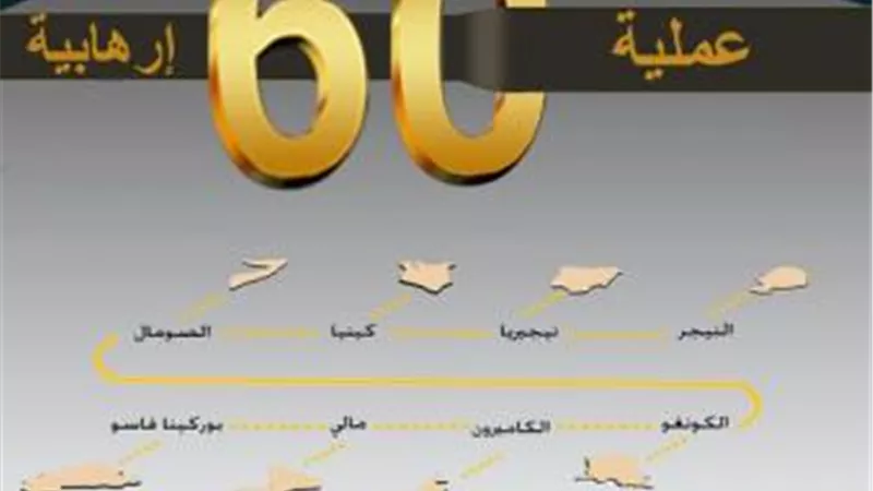 «الأزهر »يحذر من نشاط إرهابي غير مسبوق في إفريقيا خلال الأيام المقبلة