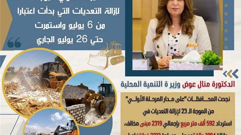 بالأرقام.. جهود المحافظات في إزالة التعديات علي أملاك الدولة والأراضي الزراعية