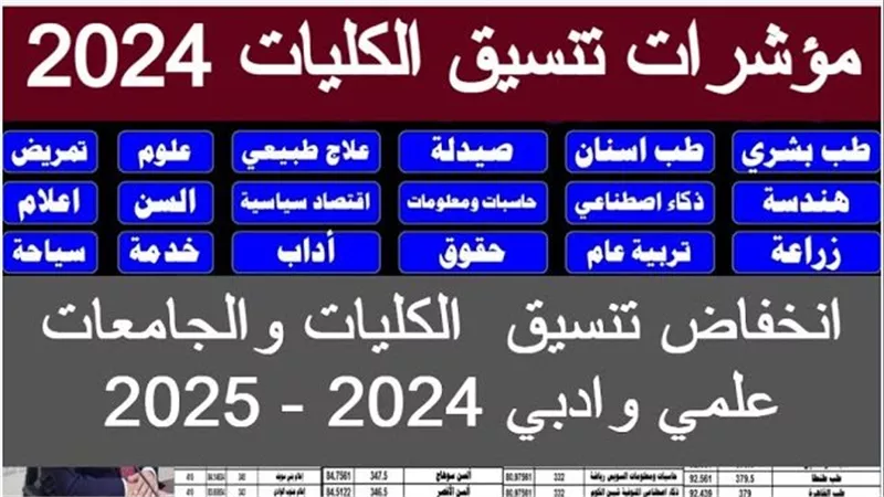 قبل ظهور نتيجة الثانوية العامة.. تنسيق الجامعات 2024