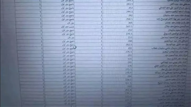 تسريب نتيجة الثانوية العامة 2024 قبل يوم الثلاثاء.. إيه الحكاية 