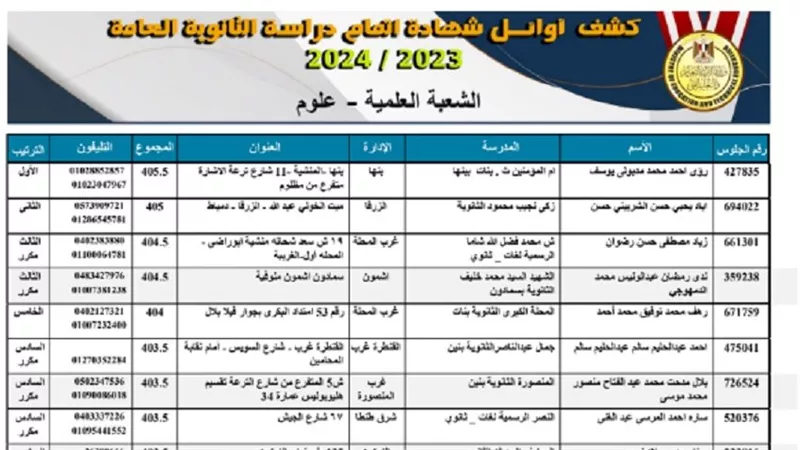رسميا.. التعليم تنشر قائمة أسماء أوائل الثانوية العامة 2024 بعد التعديل.. تعرف عليها
