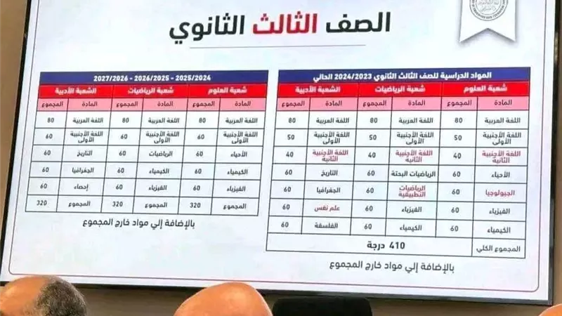 س&ج.. هل تم تحديد موعد تطبيق نظام الثانوية العامة الجديد 2025