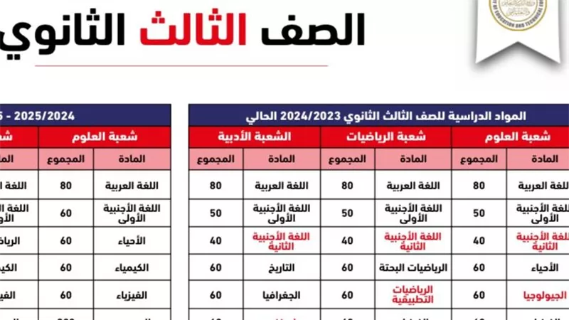 قائمة اسماء المواد التي لا تضاف للمجموع في الثانوية العامة 2025