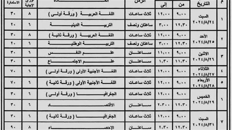 كل ما تريد معرفته عن جدول امتحانات الصف الثالث الثانوي الدور الثاني 2024