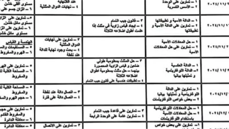 تفاصيل توزيع منهج الرياضيات للصف الثاني الثانوي الفصل الدراسي الأول