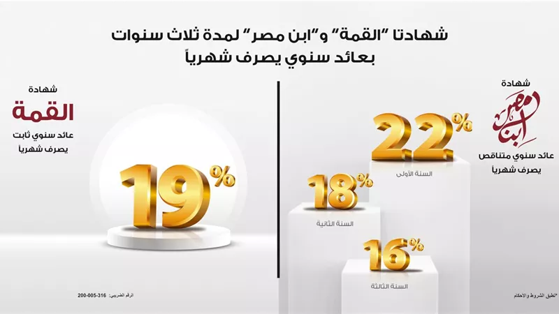 أفضل شهادات بنك مصر لمدة سنة 2024.. ما هي أعلى فائدة في البنوك؟