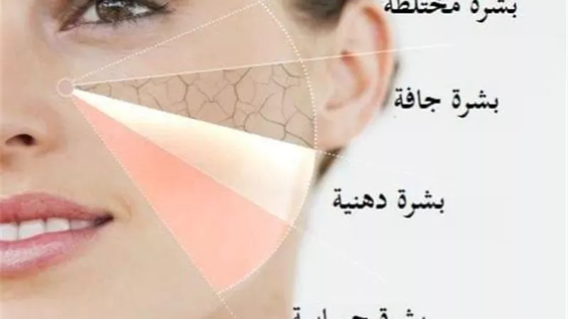 التعرف على نوع البشرة.. كيف تحددها في دقائق بخطوات بسيطة؟