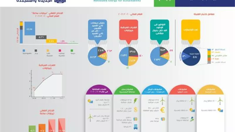 تفاصيل العدد التاسع من نشرة الطاقة المتجددة «NREAmeter»