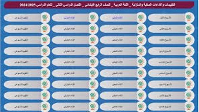 توزيع درجات امتحانات الثانوية العامة 2025 في مصر: تفاصيل لكل شعبة